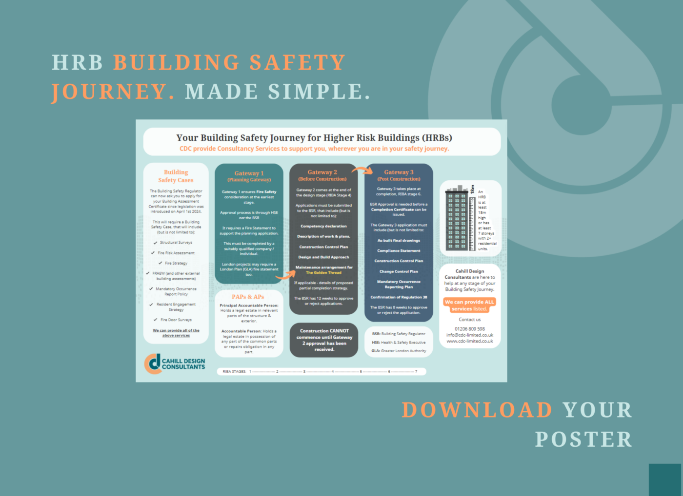 Experts in Acoustic Design & Fire Engineering | Cahill Design Consultants